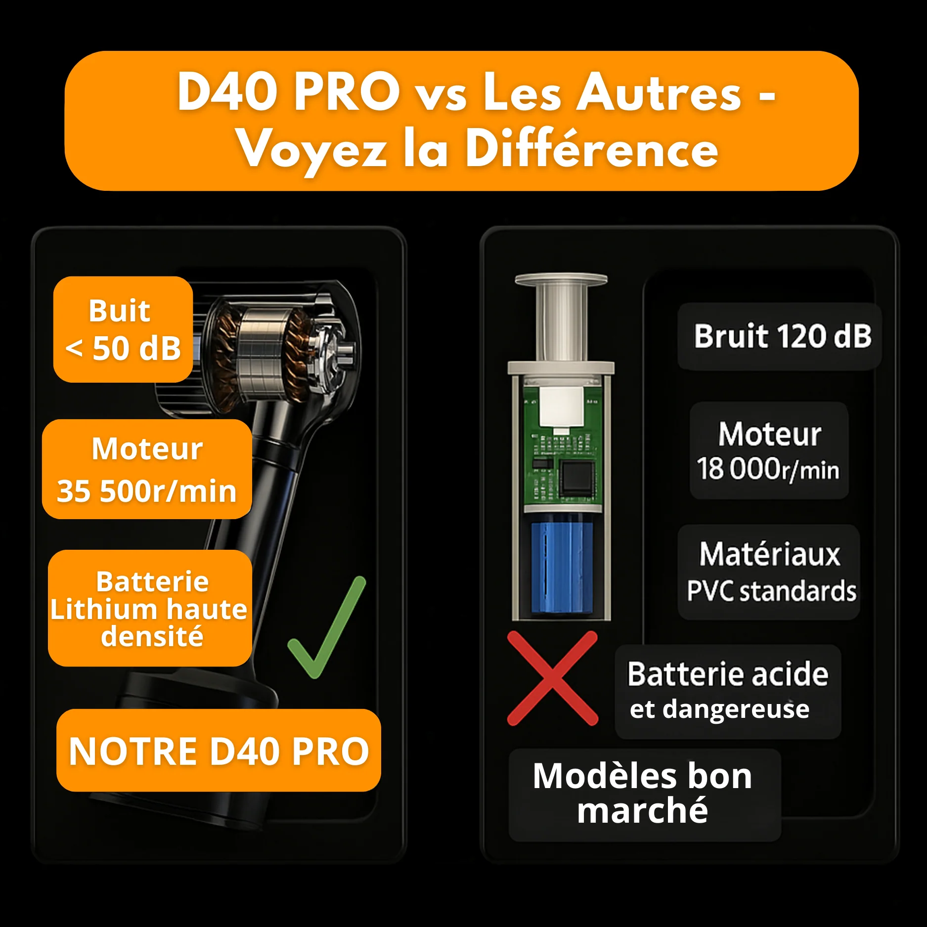 Aspirateur Voiture Sans Fil Puissant – Compact, Léger et Rechargeable - Image 7