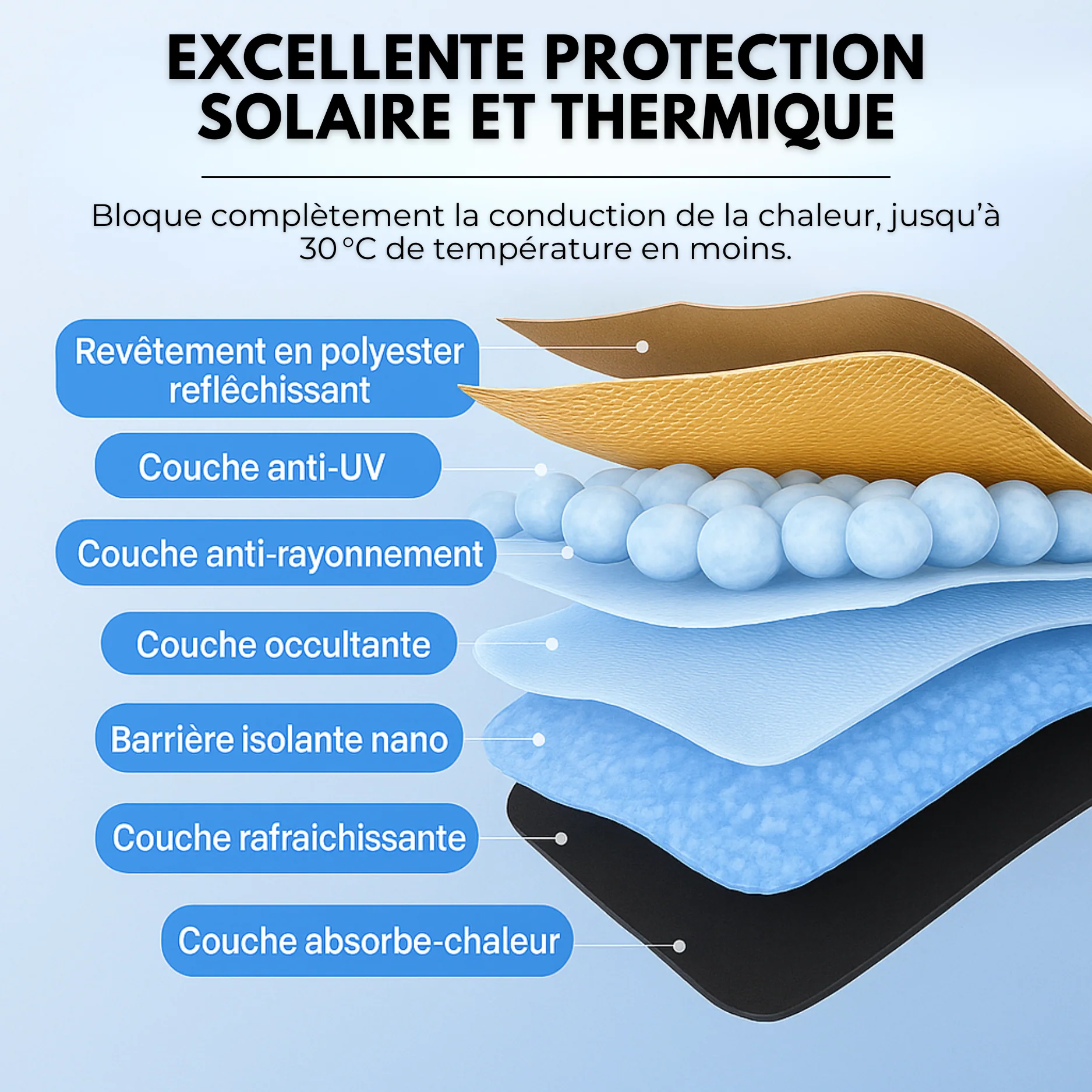 Pare-Soleil Avant Anti-Chaleur UVX 26 PRO™ – Jusqu’à -30 °C dans l’habitacle - Image 8